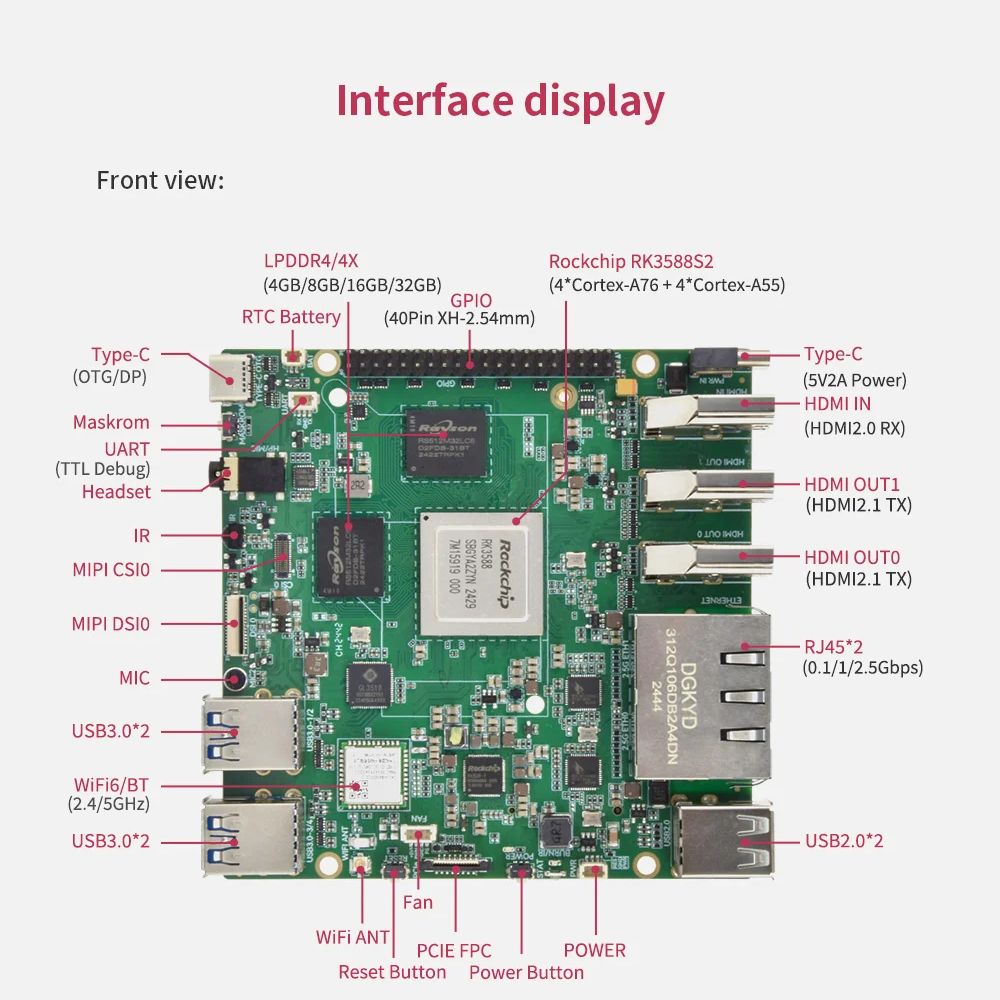 Orange Pi 5 Plus 16GB/8GB/4GB  - Radxa Rock 5B 16Gb のレビューと価格